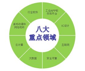 解讀《天津市軟件和信息技術服務業發展三年行動方案》 電子商務技術開發迎來新機遇